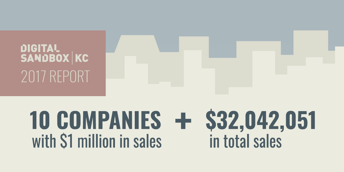 Digital Sandbox KC Companies Total Sales